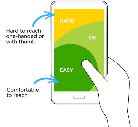 Ux thumb smartphone
